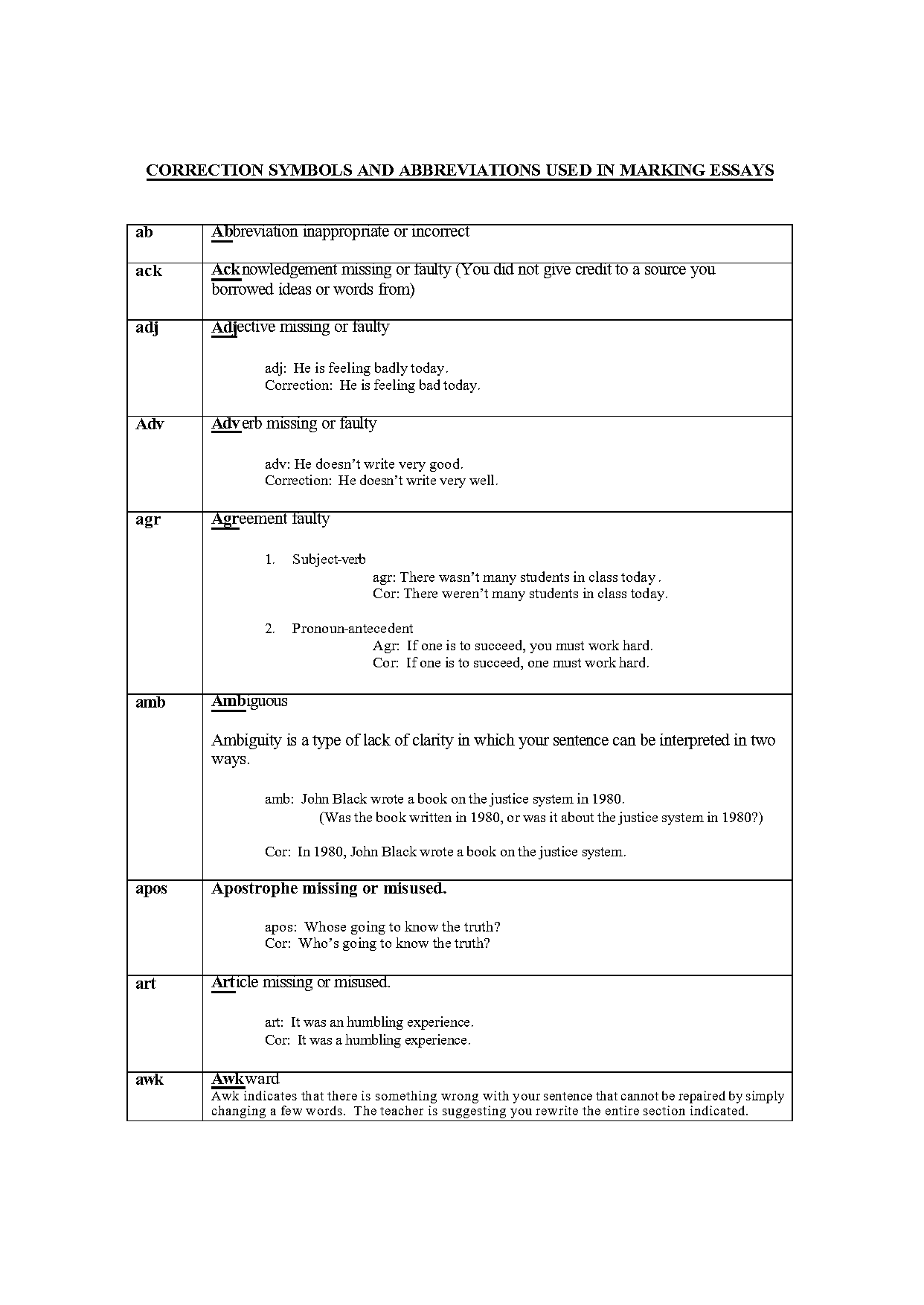 shortcut for past and present tense in french