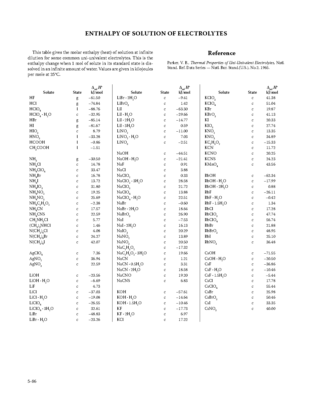 the crc handbook of chemistry and physics