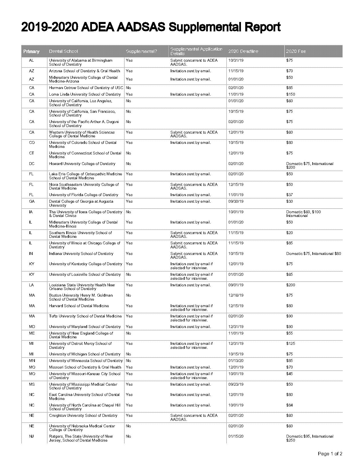 uk medical school secondary application login