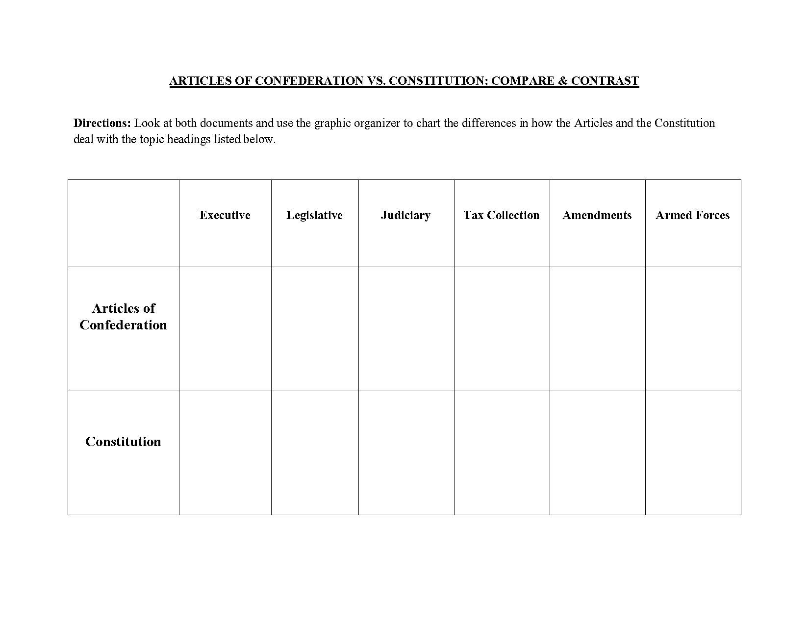 articles of confederation and constitution comparison chart