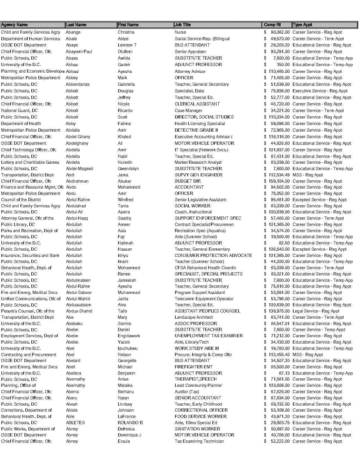 anthony cairns world record