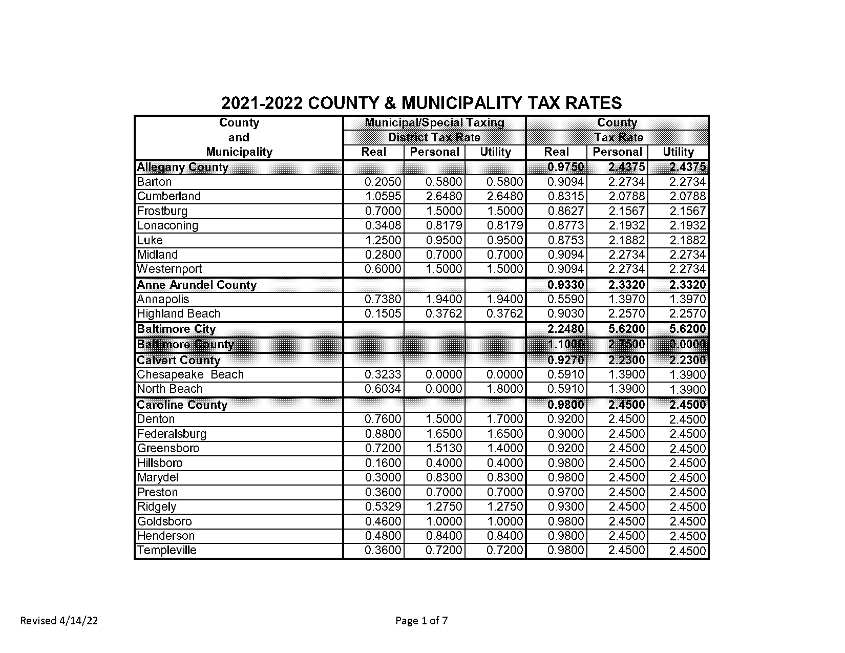 city of manchester property bill