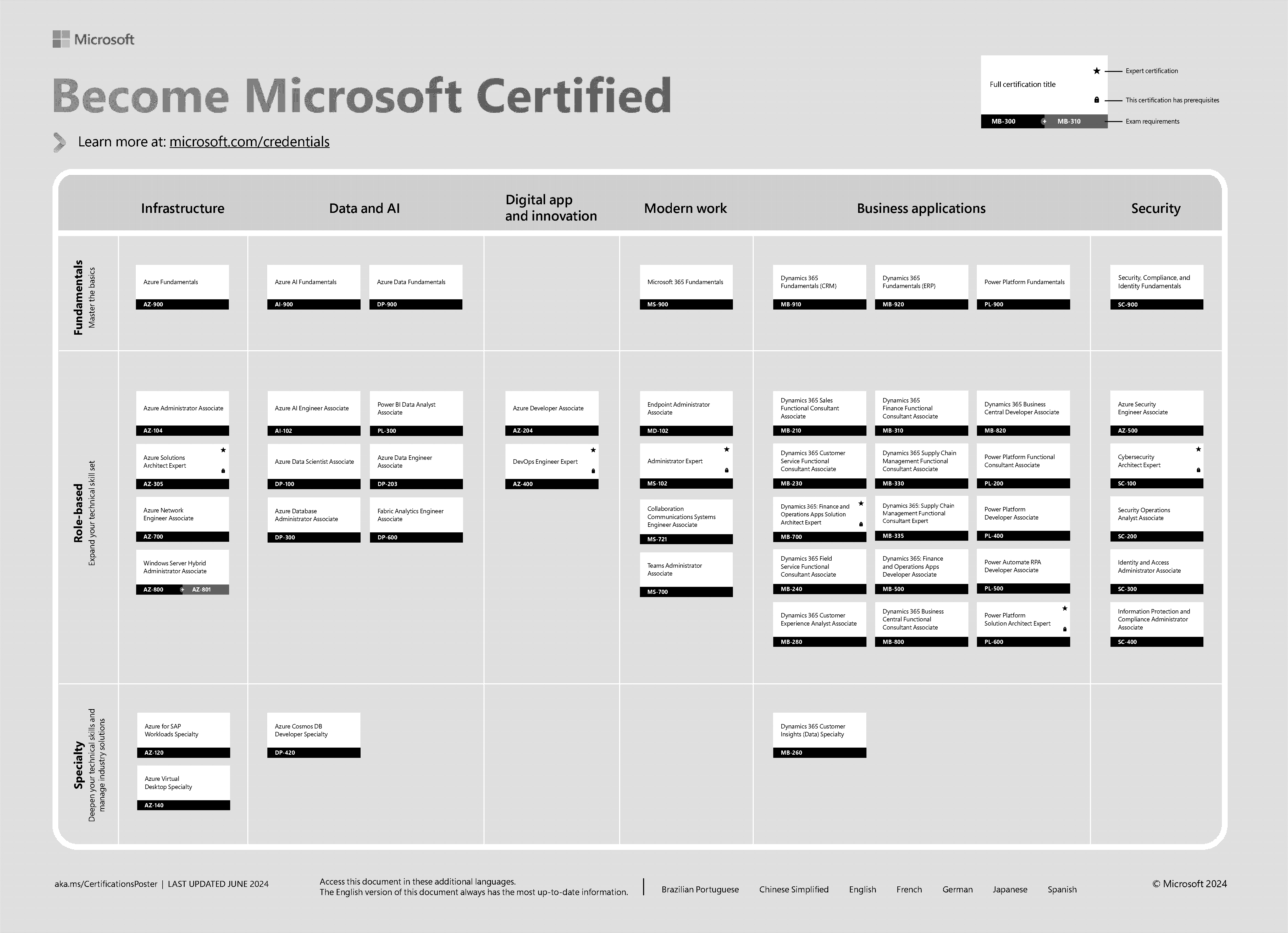 latest certifications of microsoft