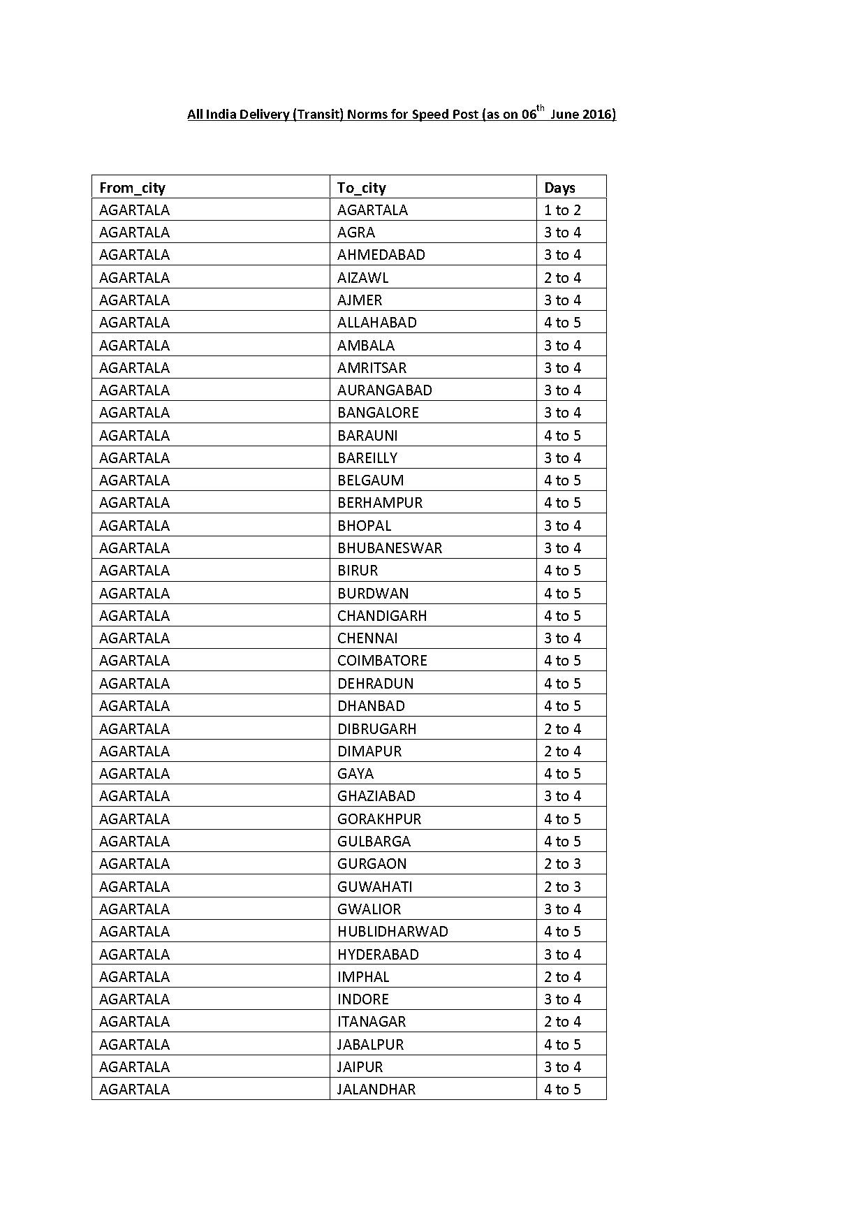 ghaziabad to lucknow train time table today