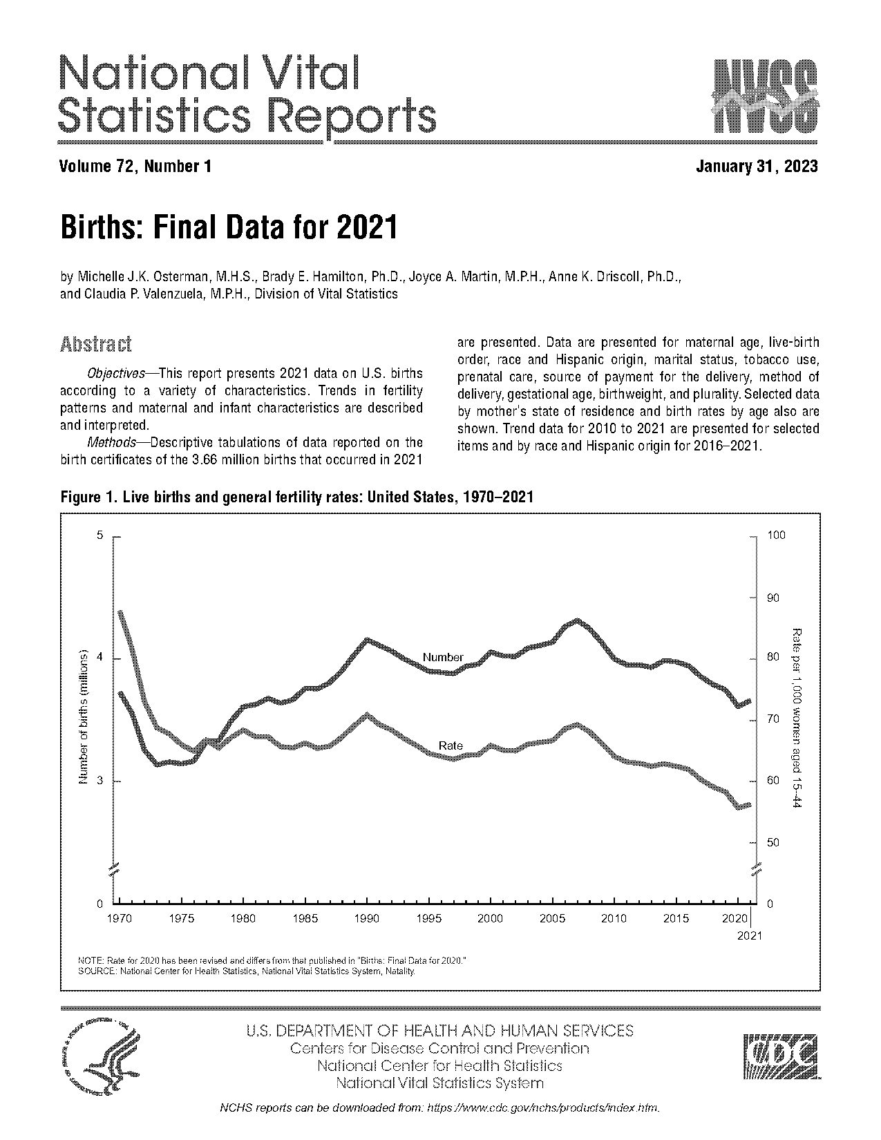 fertility rate in india pdf