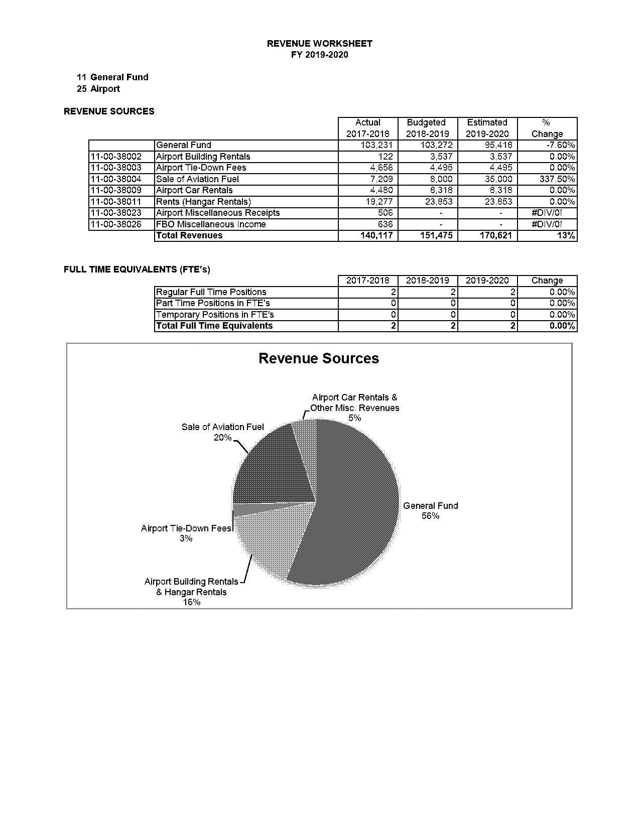 at the airport pdf worksheets