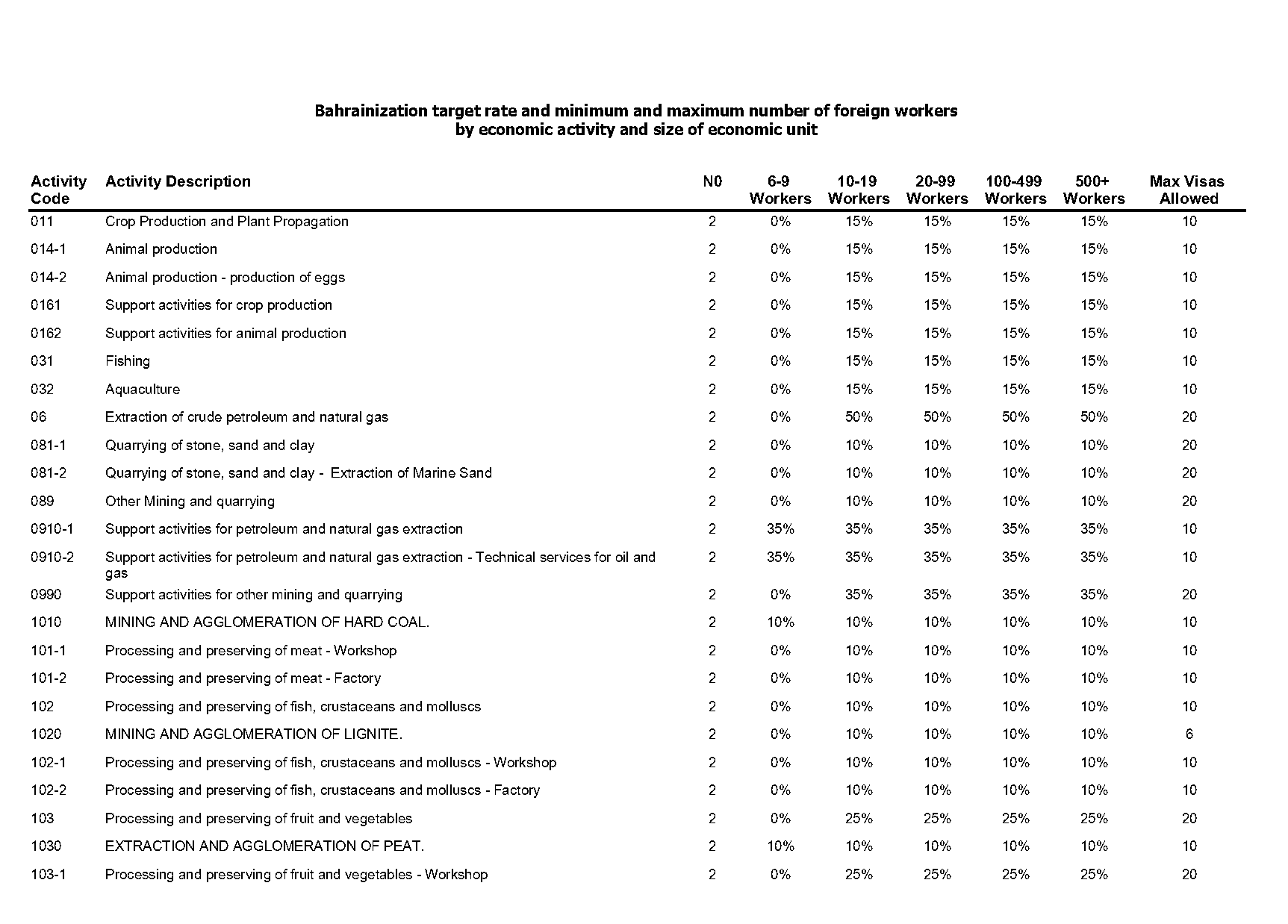 lmra family visa requirement