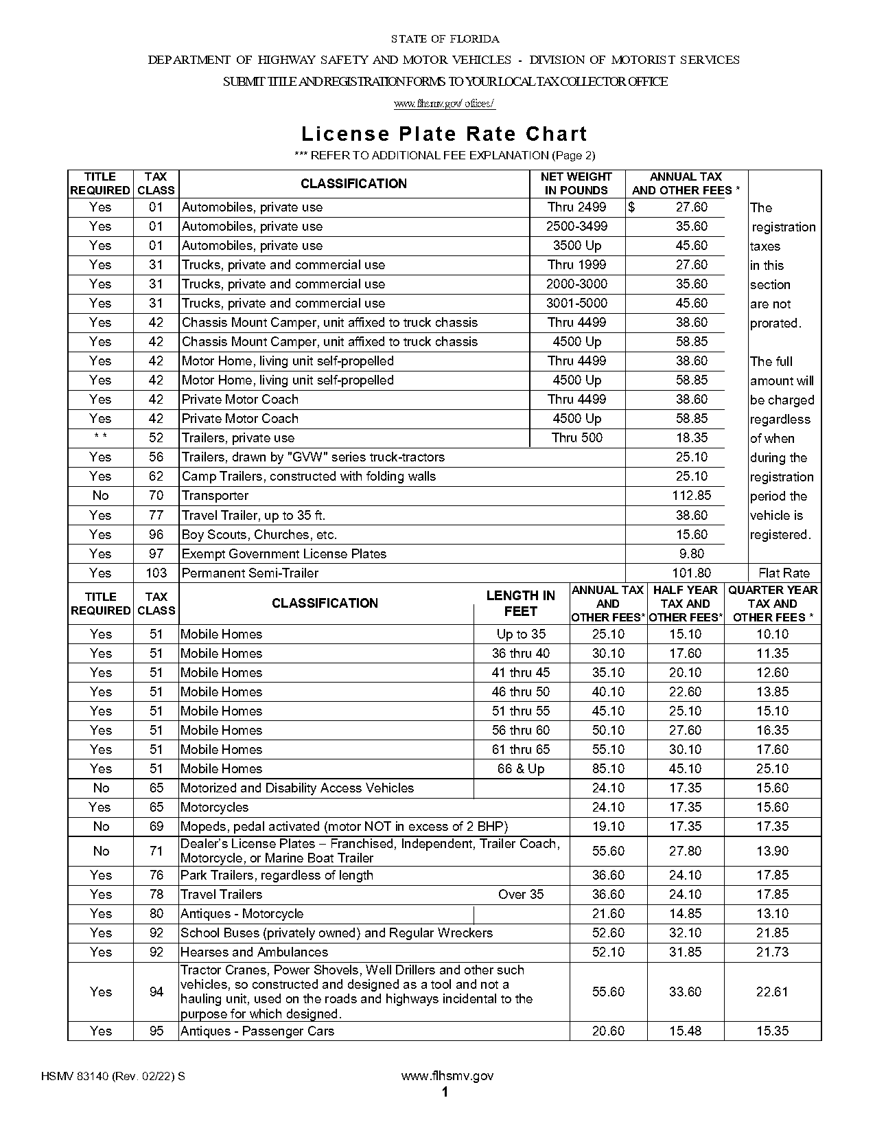 pasco county dmv tag renewal