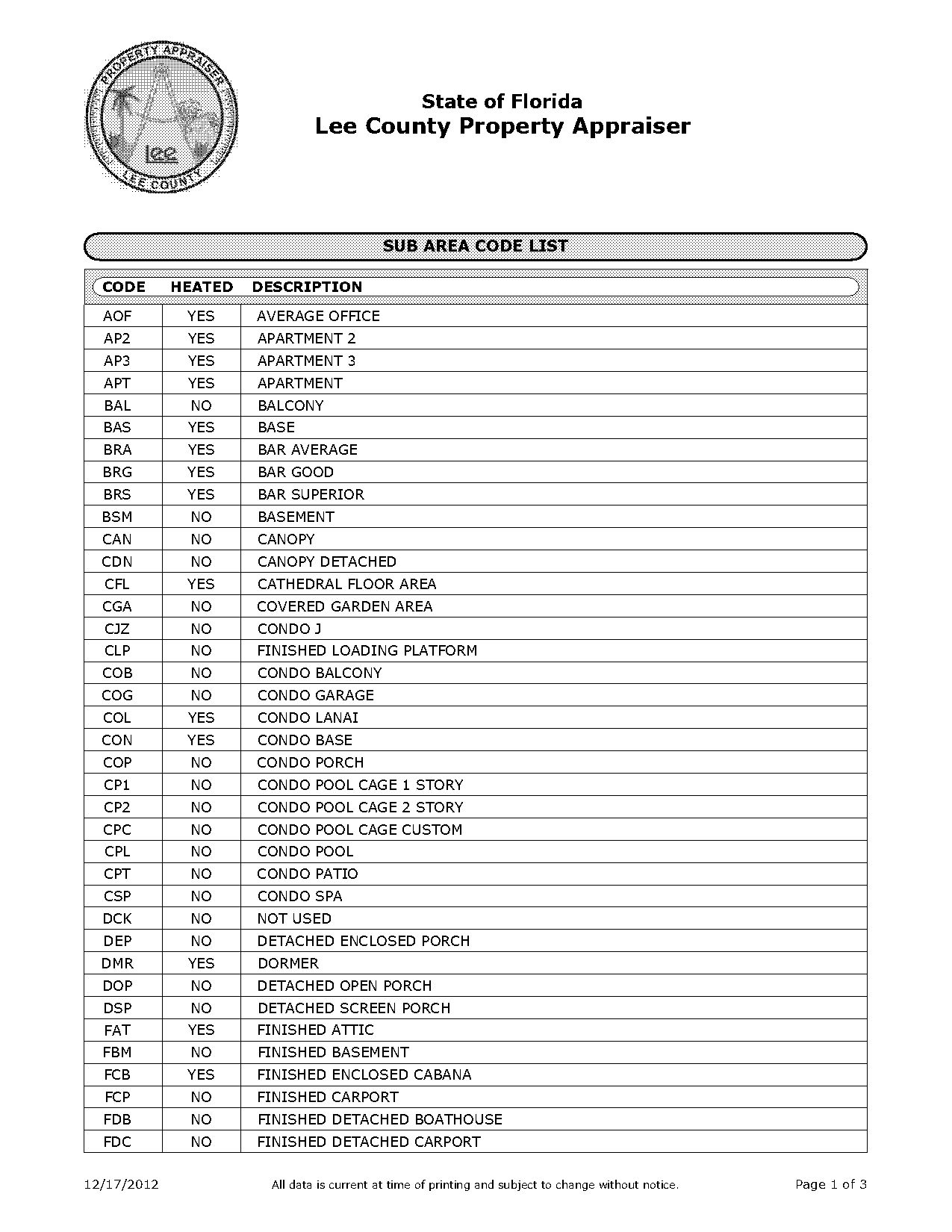 sfb descriuption for property appraiser