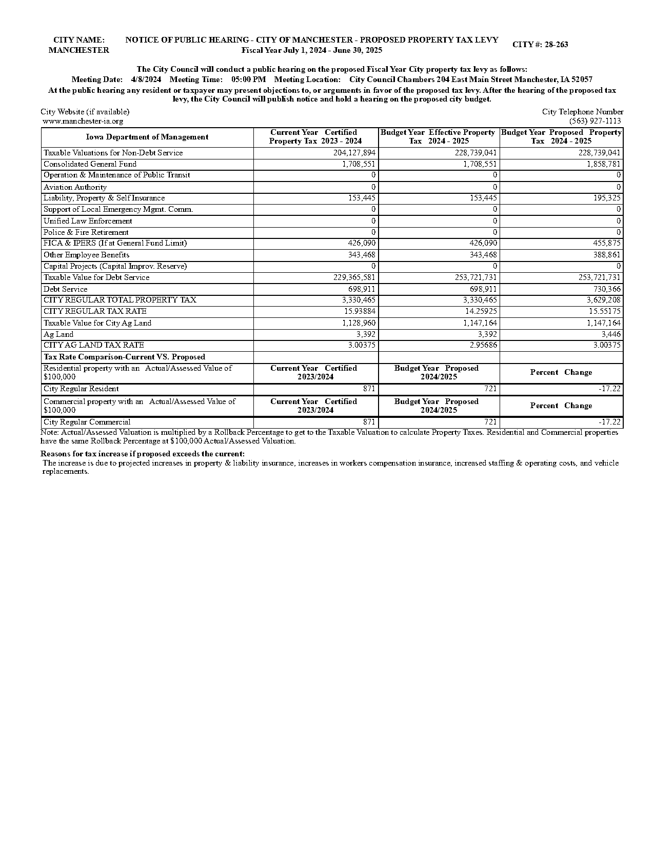 city of manchester property bill