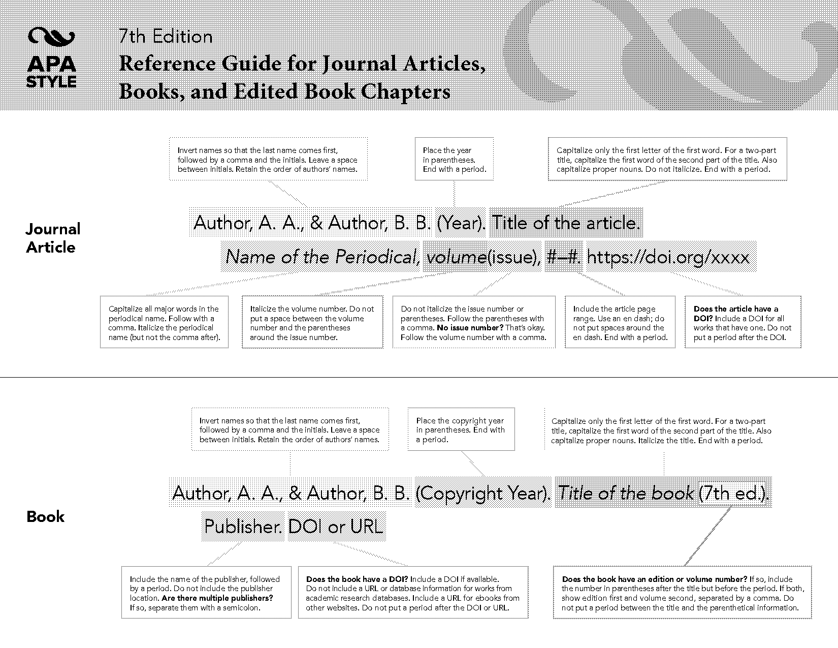 apa style titles in citation references