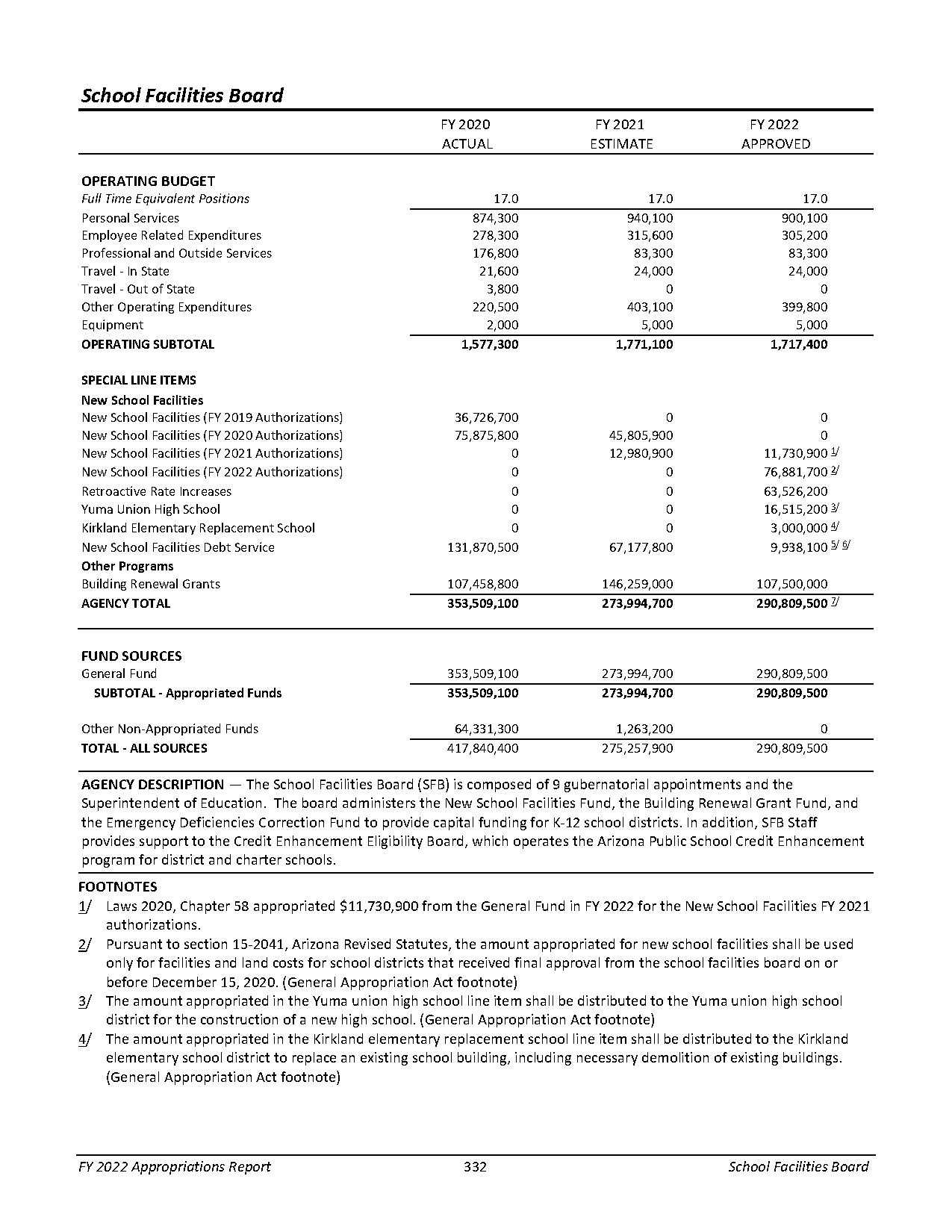 sfb descriuption for property appraiser