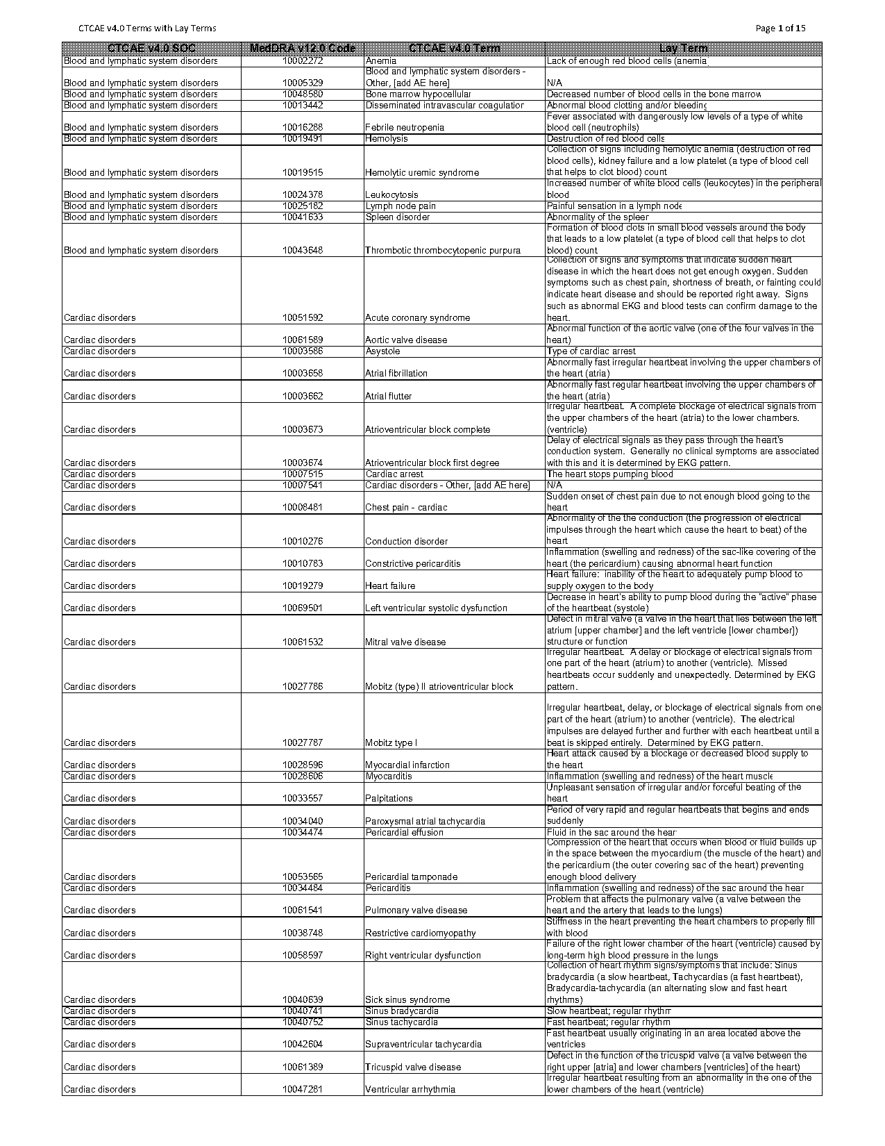 abnormal hardening of muscle medical term