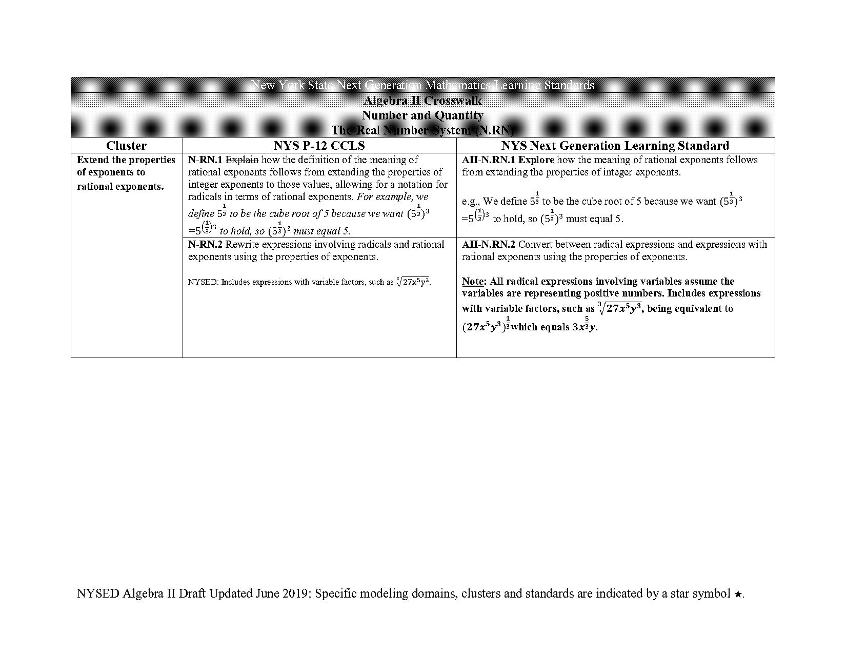 how to evaluate logarithmic expressions with a given values