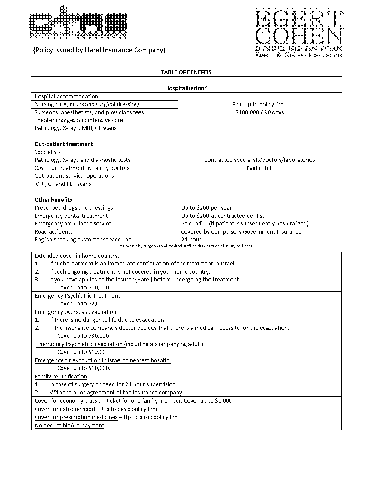 harel travel medical claim form