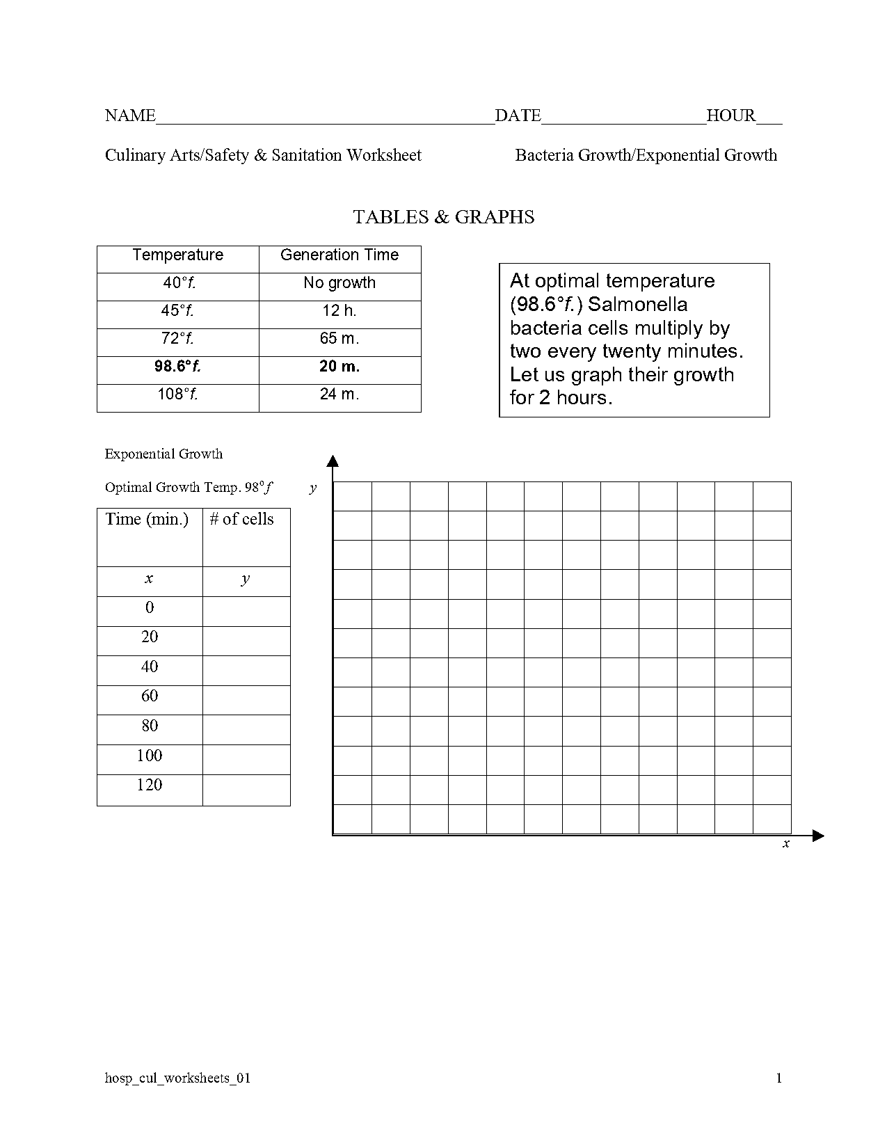 bacterial growth graph worksheet