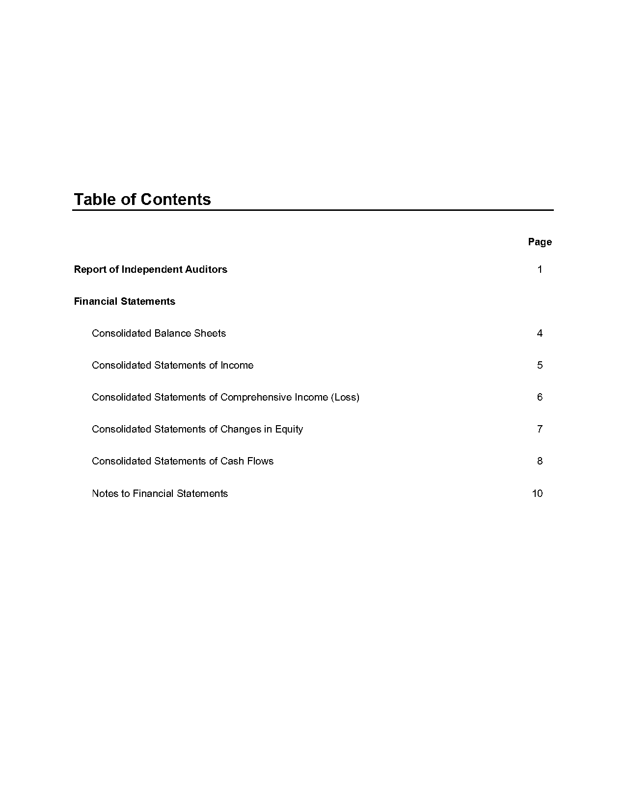 financial statement of federal bank