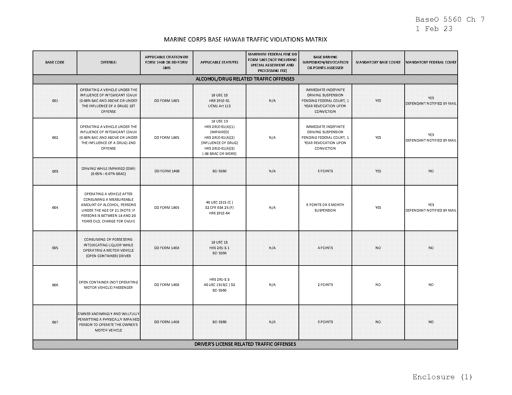 hawaii traffic ticket letter to court