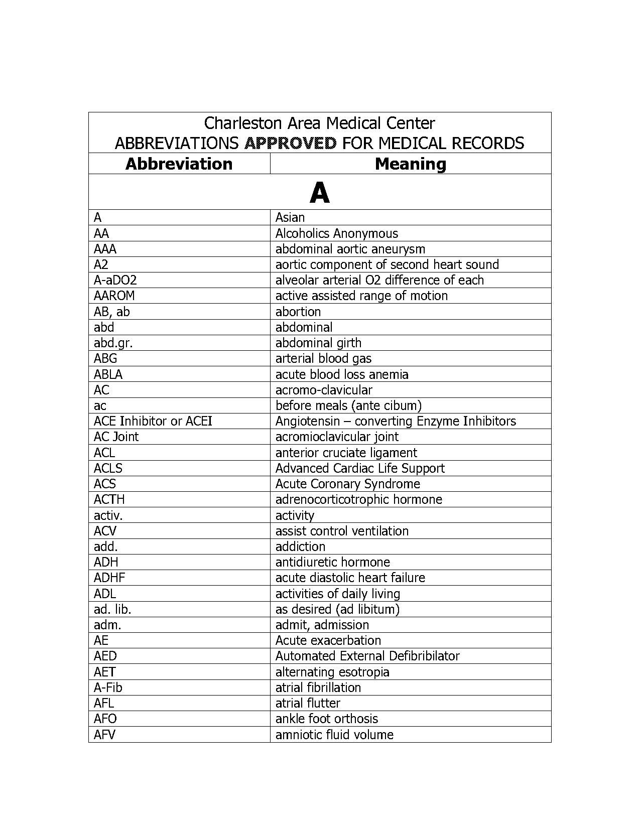 meaning of hp in medical terms