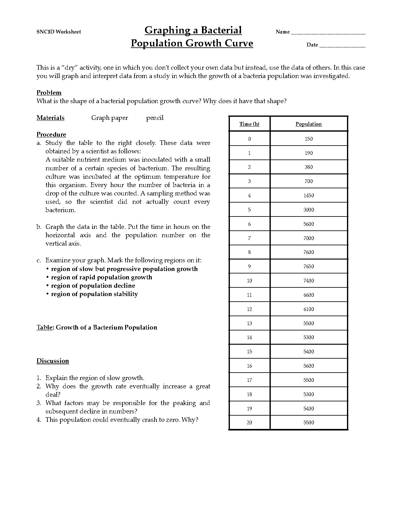 bacterial growth graph worksheet