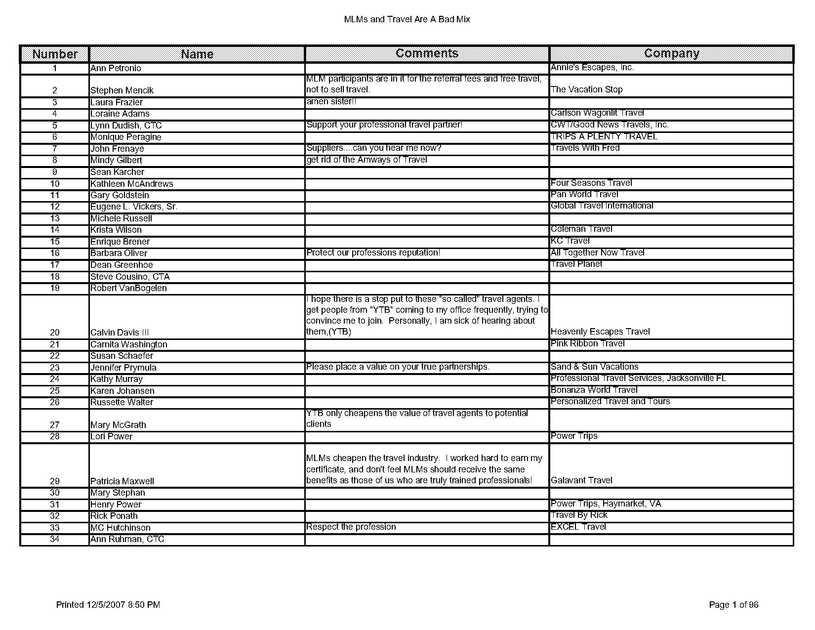 travel agency pyramid scheme