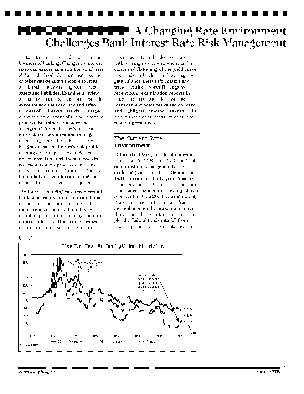 current short term loan rates