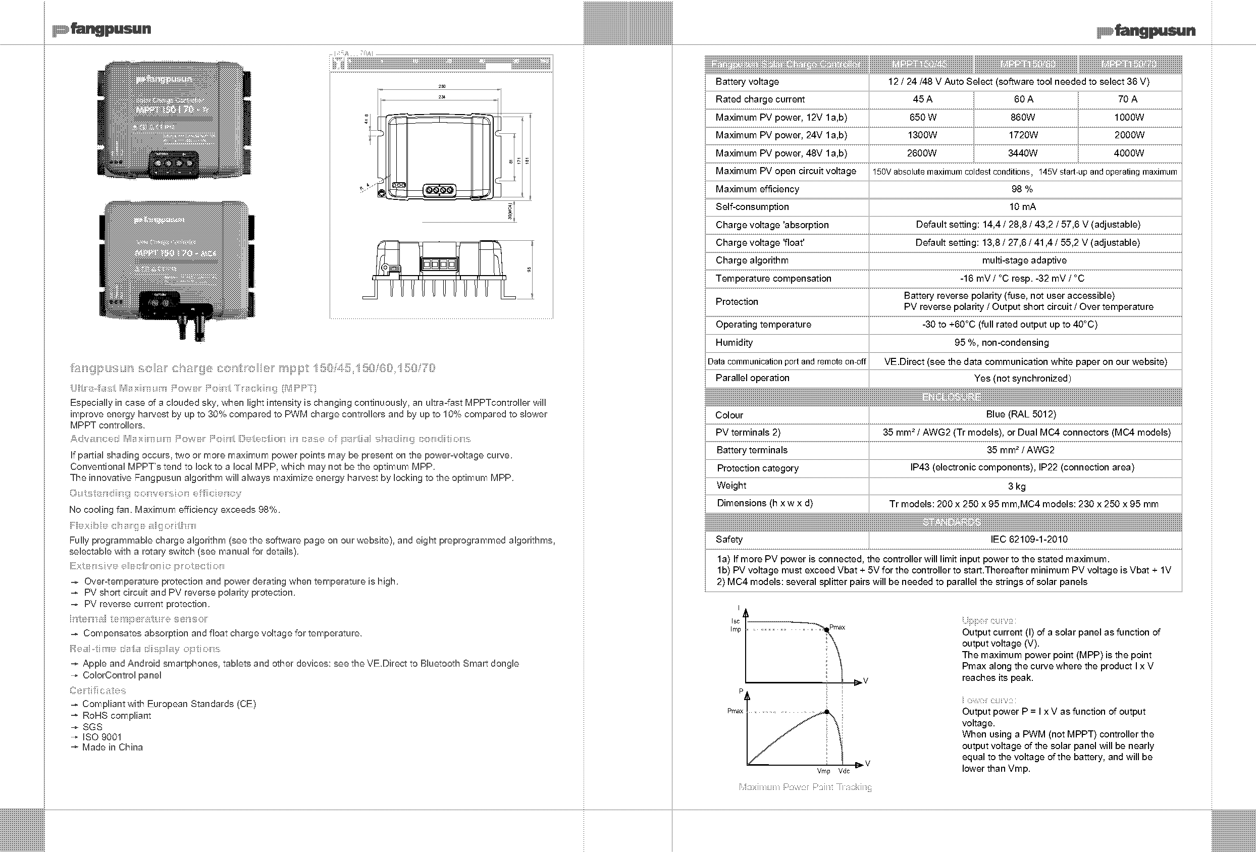 fangpusun solar charge controller manual