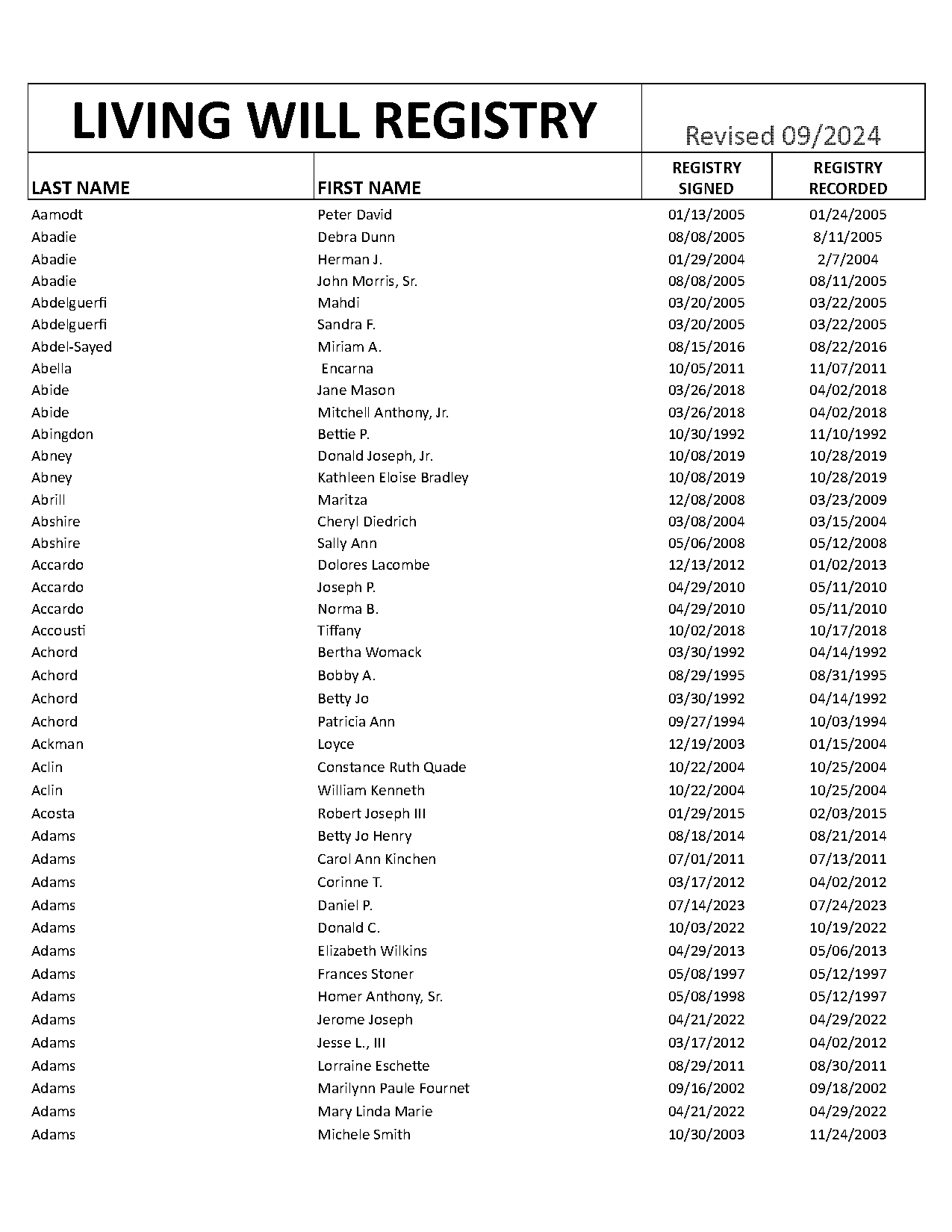 anthony cairns world record