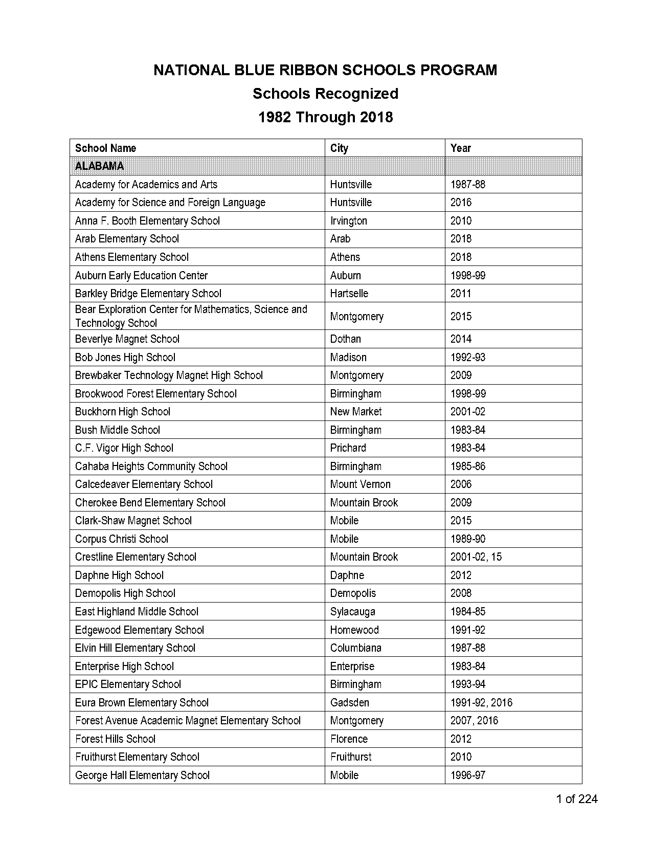 patrick copeland elementary school report card