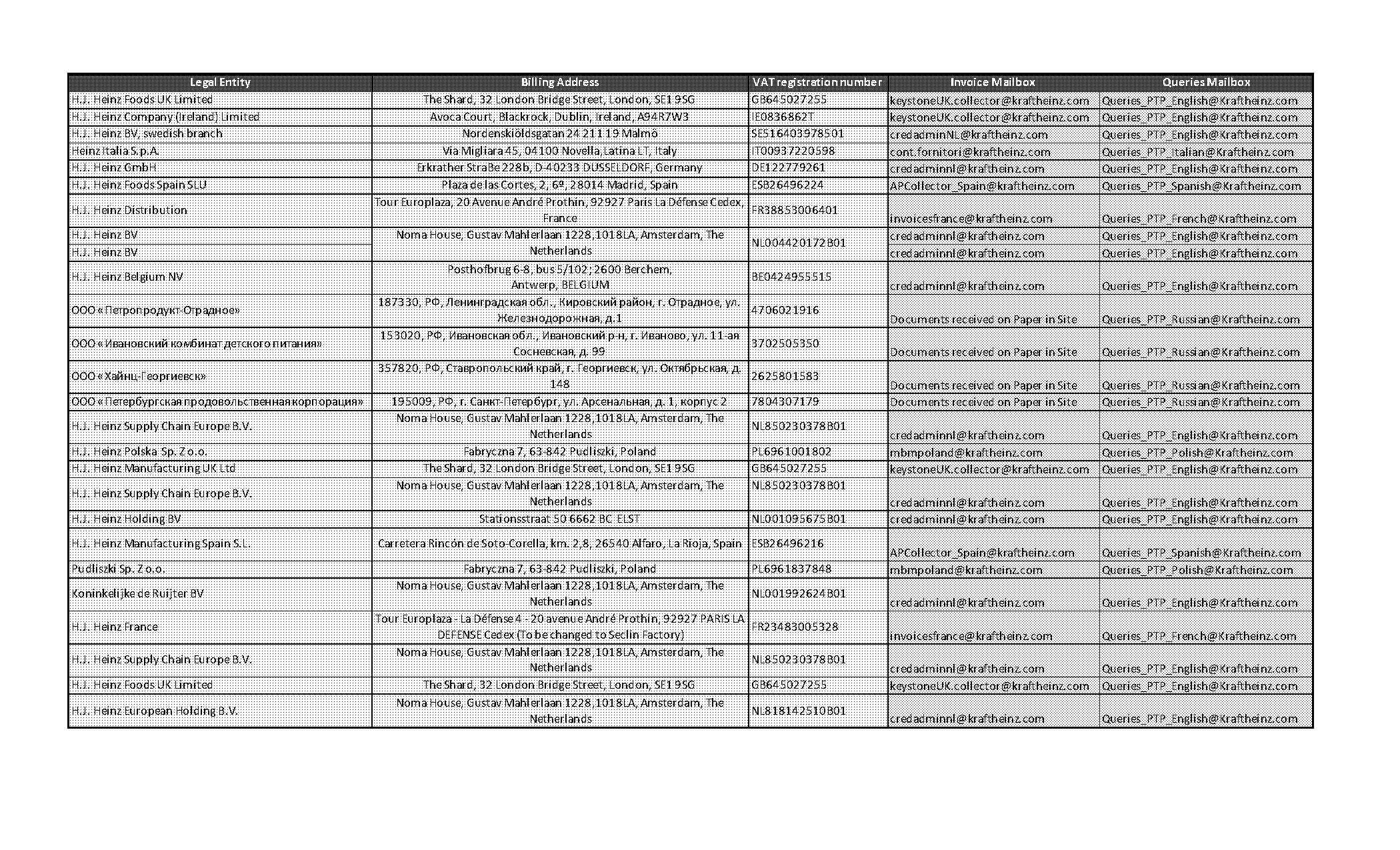 vat number on invoice uk