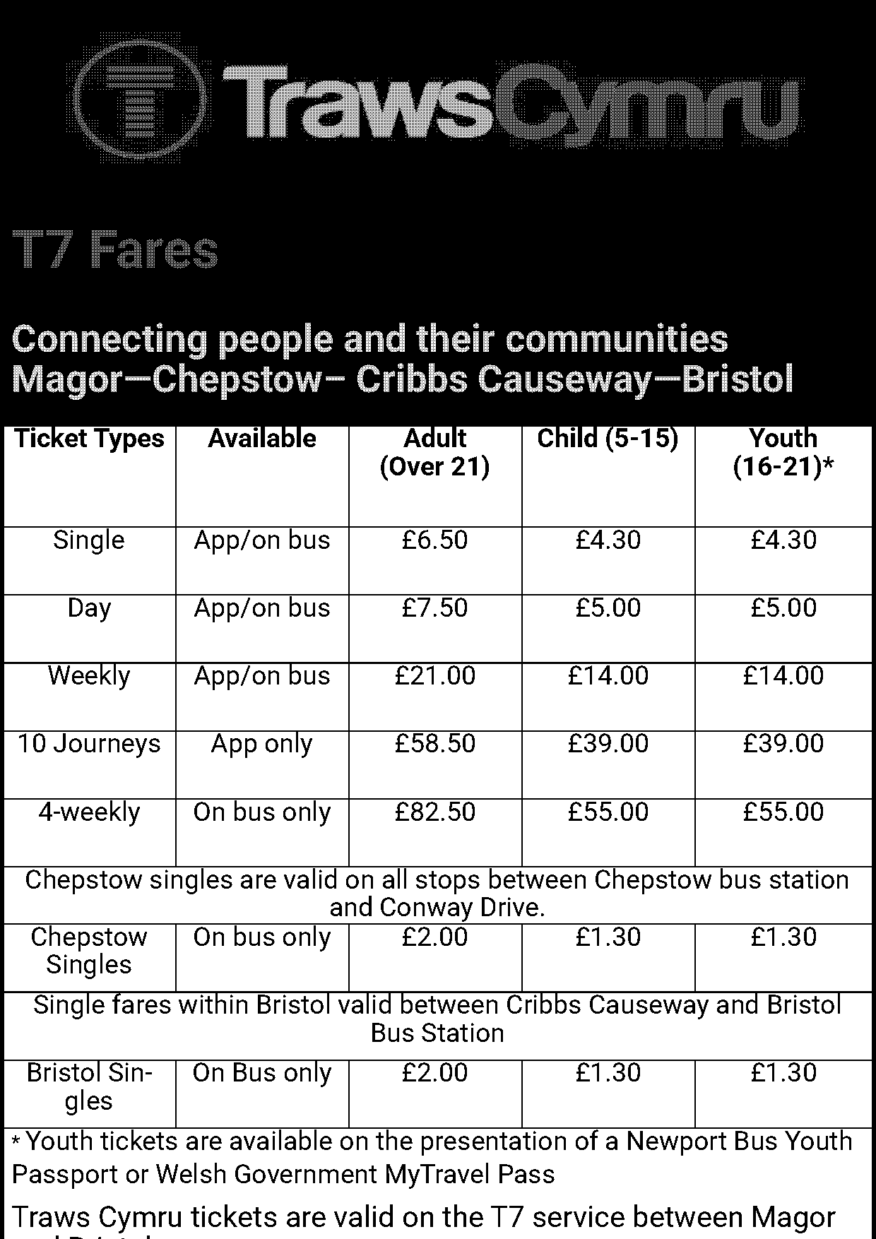 bus tickets in bristol