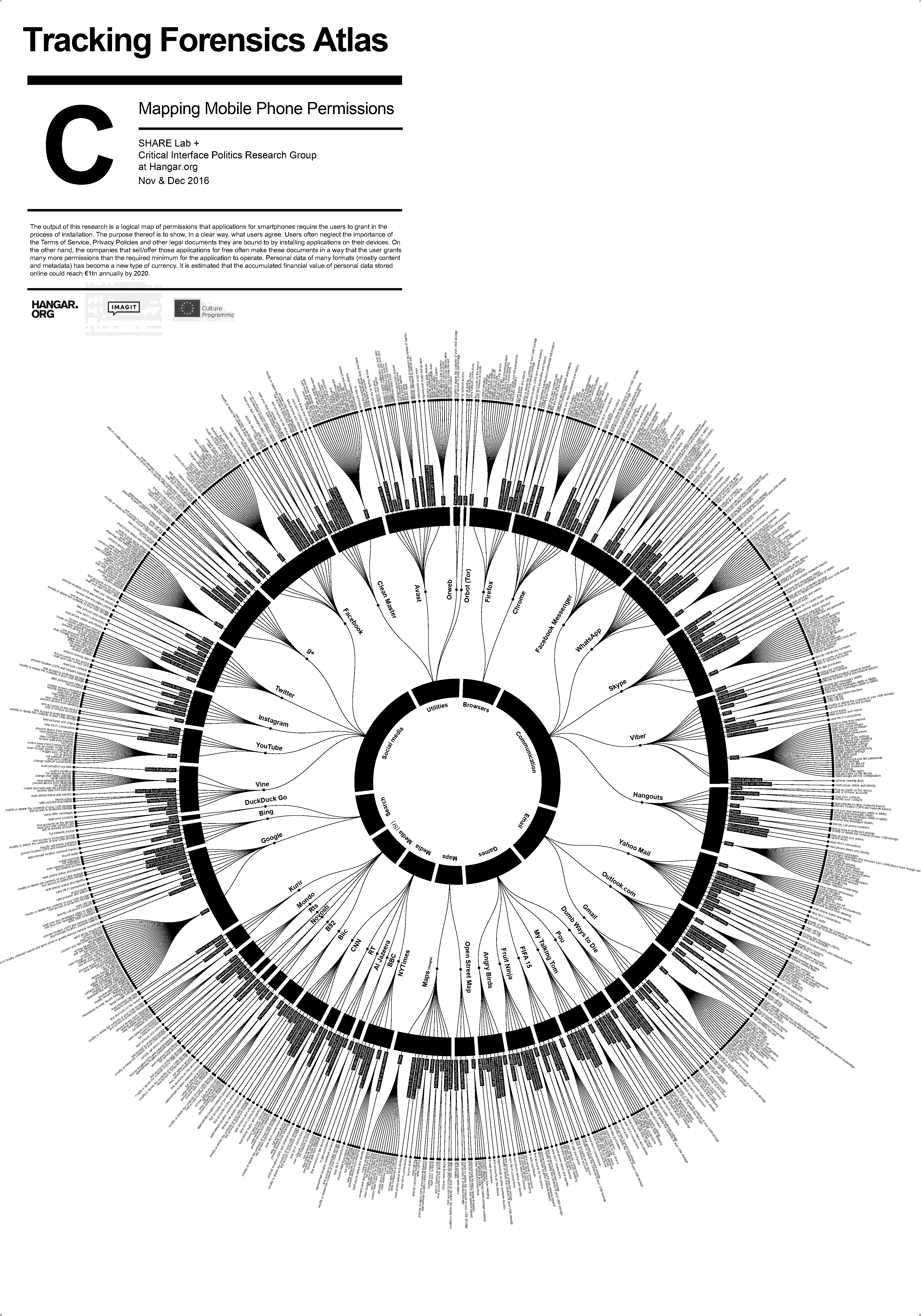 extract sms text history from google