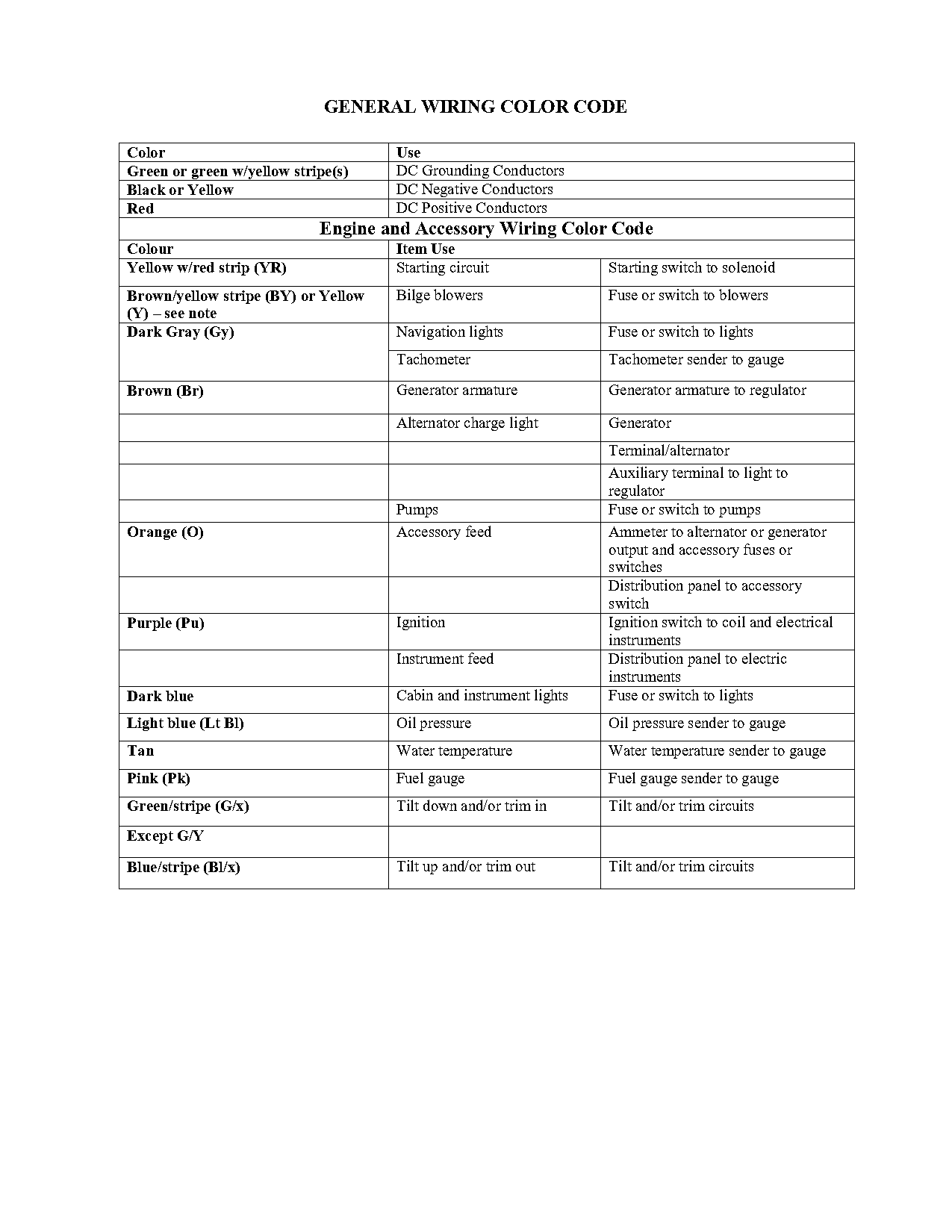 toyota hiace manual gearbox diagram