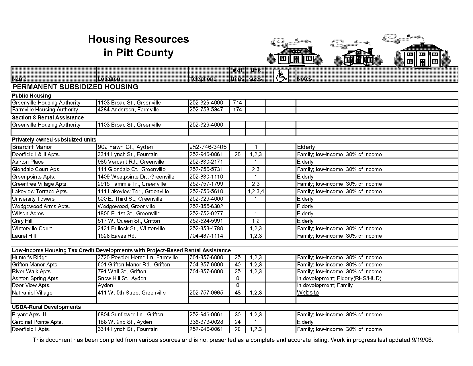 pitt county nc real property tax records