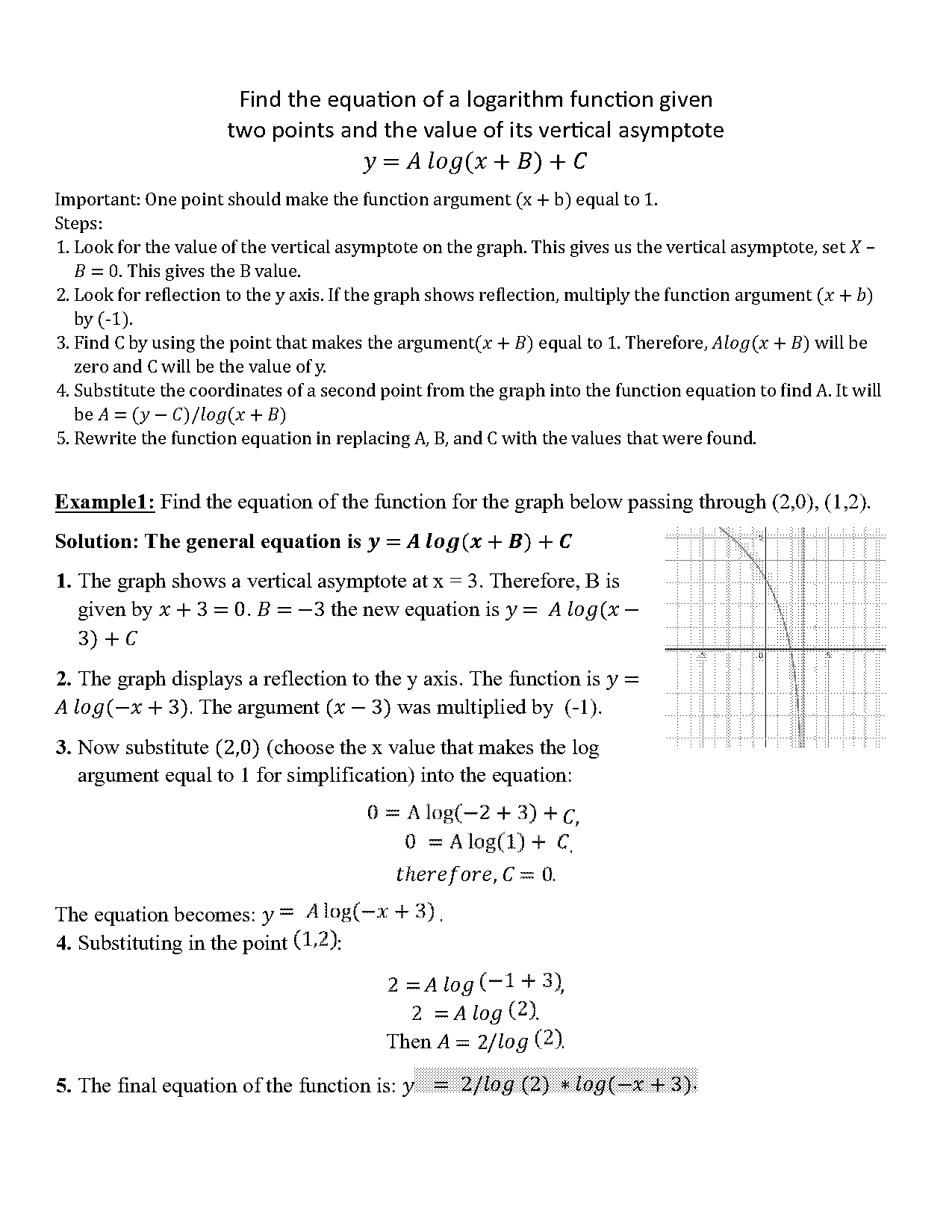 finding equations with two points worksheets