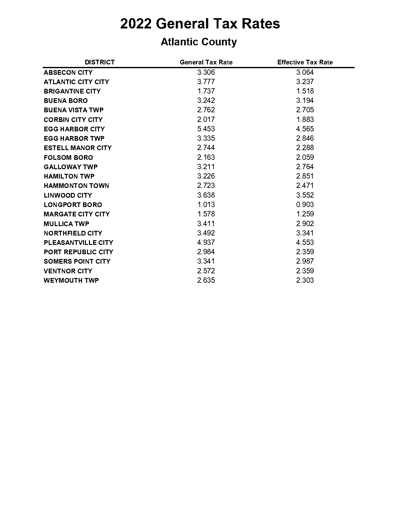 north caldwell nj property tax rate